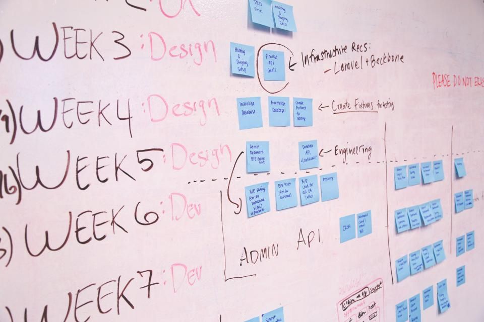 Colourful sticky notes arranged on a whiteboard during a planning session